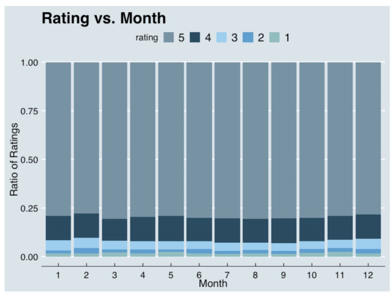 Data from https://nycdatascience.com/blog/student-works/a-travellers-guide-to-broadway-musicals-from-travellers-perspective/