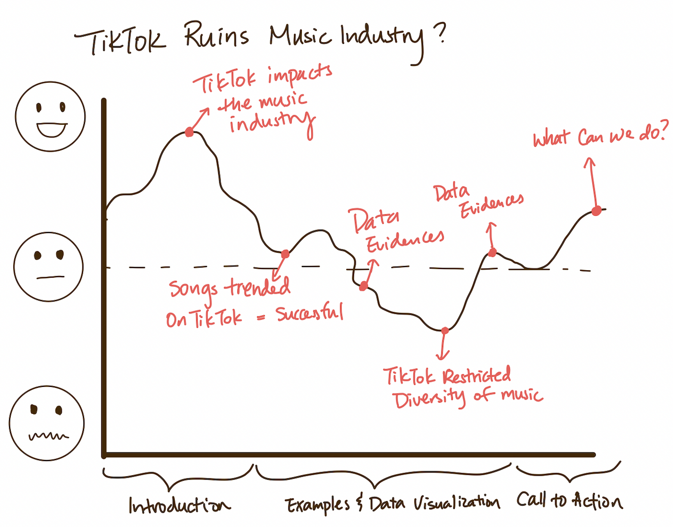 Story Arc